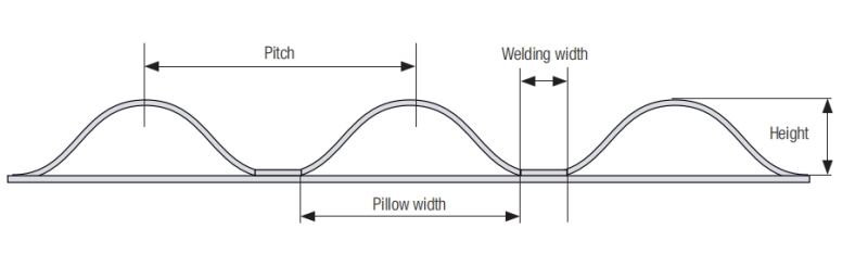 the structure of pillow belts