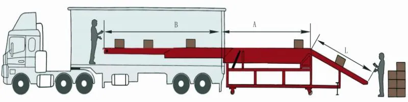 Inclined telescopic belt conveyor layout