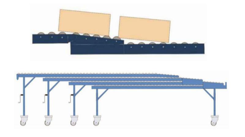 telescopic gravity roller conveyor layout